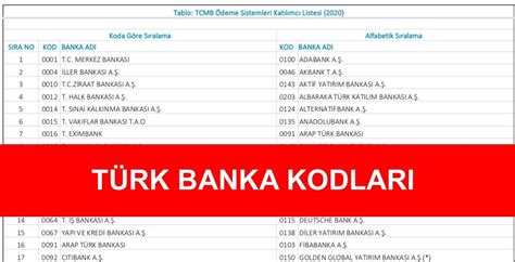 Banka Kodları Nedir? Kullanımı ve Önemi