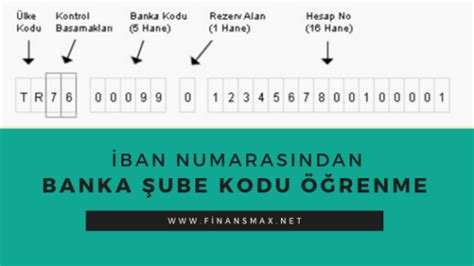 Banka Şube Kodu Nedir ve Nasıl Bulunur?