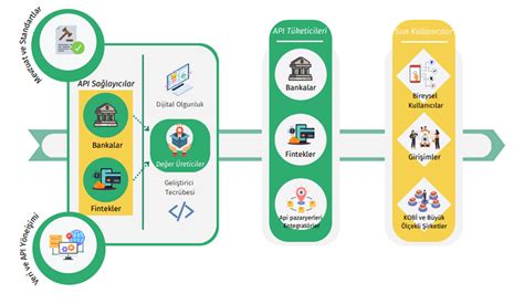 Dijital Bankacılık: Geleceğin Finans Sistemi